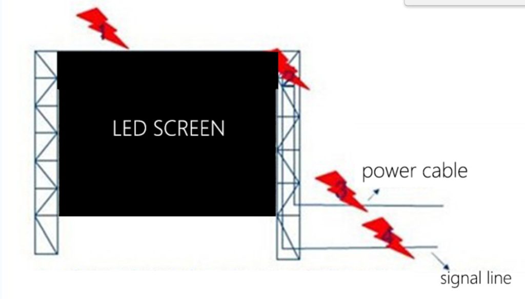 chống sét cho màn hình LED quảng cáo
