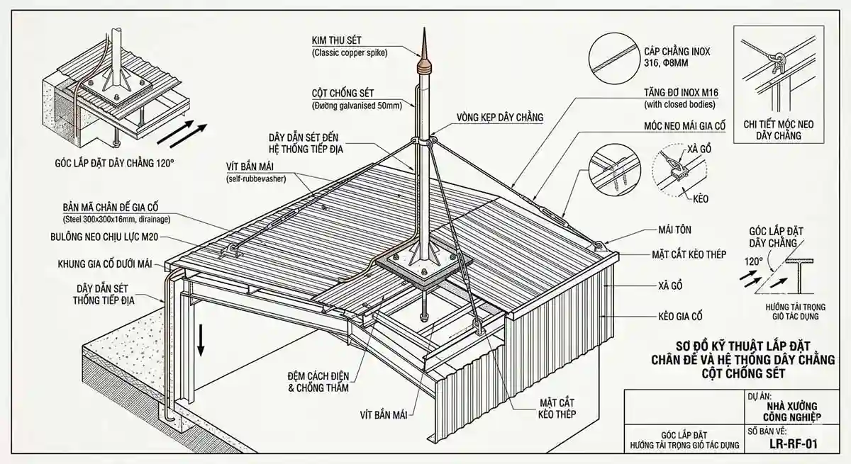 Sửa Chữa Cột Chống Sét Bị Gãy Đổ , Sơ đồ kỹ thuật gia cố chân đế cột chống sét bằng dây chằng và bản mã thép